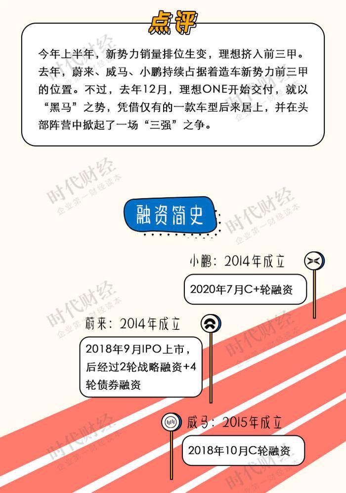 蔚来，蔚来,理想,小鹏