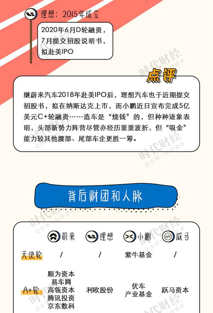 蔚来，蔚来,理想,小鹏