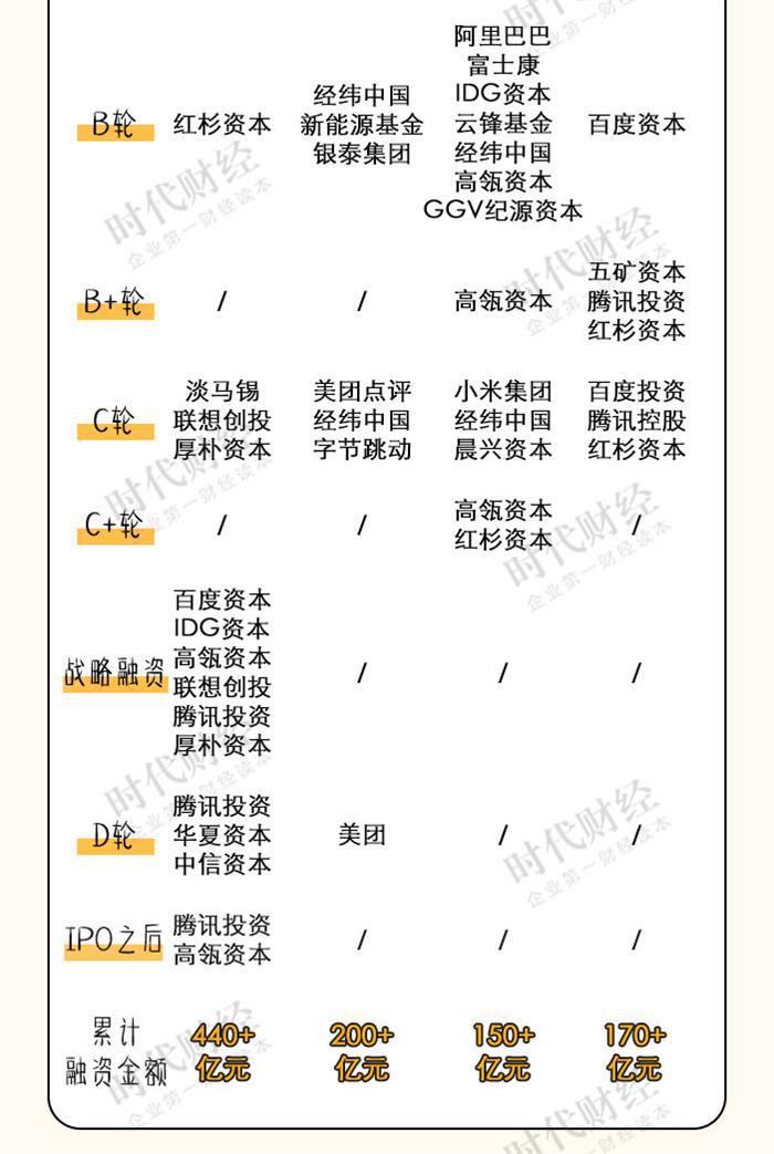 蔚来，蔚来,理想,小鹏