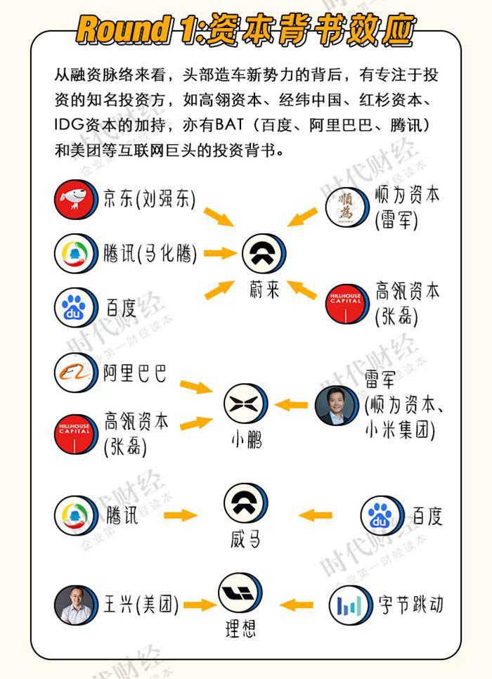 蔚来，蔚来,理想,小鹏