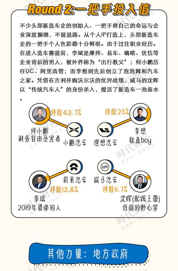 蔚来，蔚来,理想,小鹏