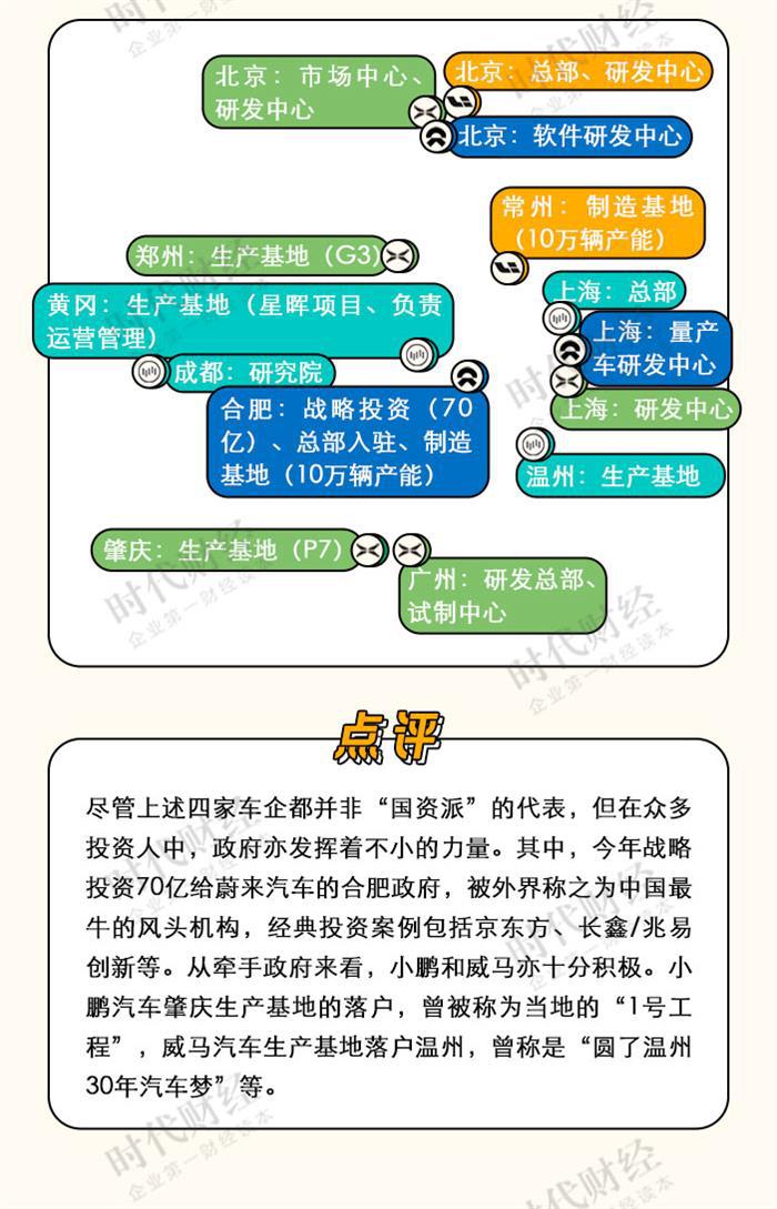 蔚来，蔚来,理想,小鹏