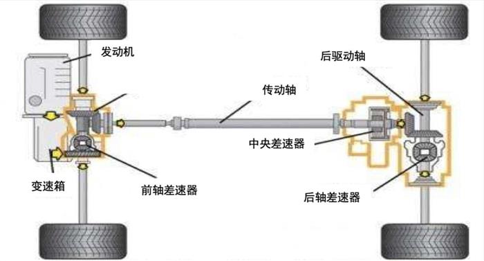 科技测测看丨探岳X：拒绝油腻的全能潮爸