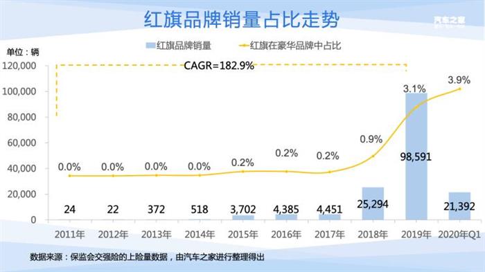 电动汽车，新车，红旗,汽车销量,新能源汽车