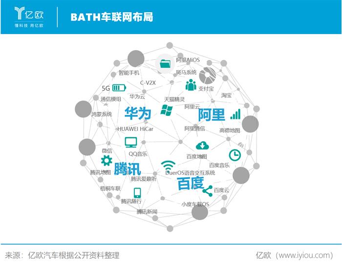 新势力造车，理想,自动驾驶