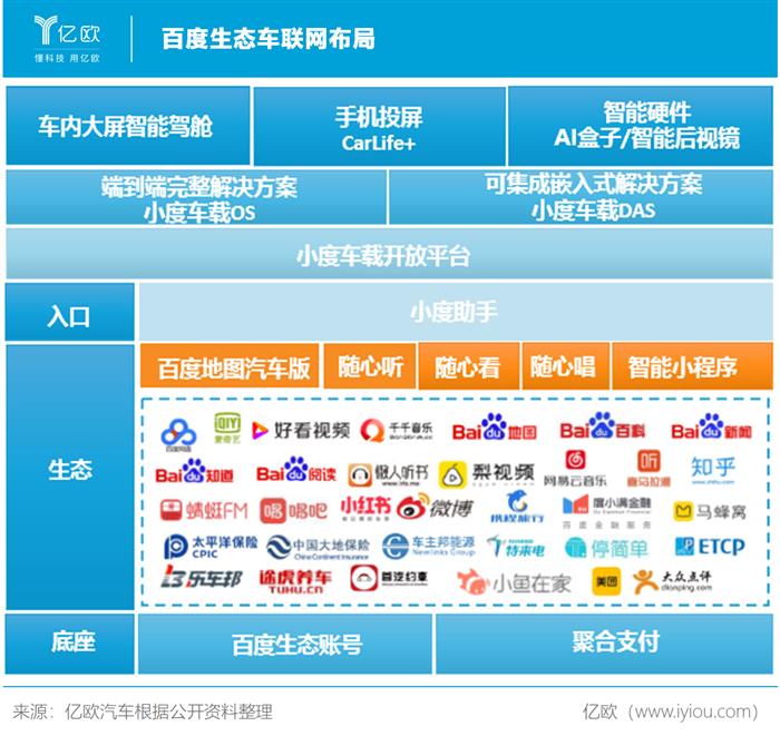 新势力造车，理想,自动驾驶