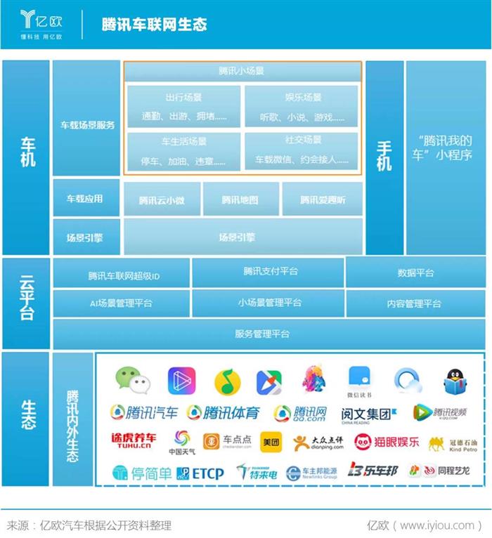 新势力造车，理想,自动驾驶