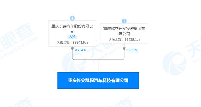 长安汽车，长安汽车