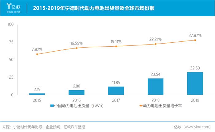 市值被过度高估，宁德时代靠什么填补想象空间？丨宁德时代系列研究