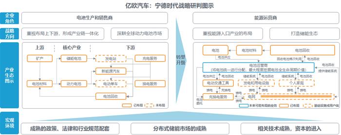 市值被过度高估，宁德时代靠什么填补想象空间？丨宁德时代系列研究