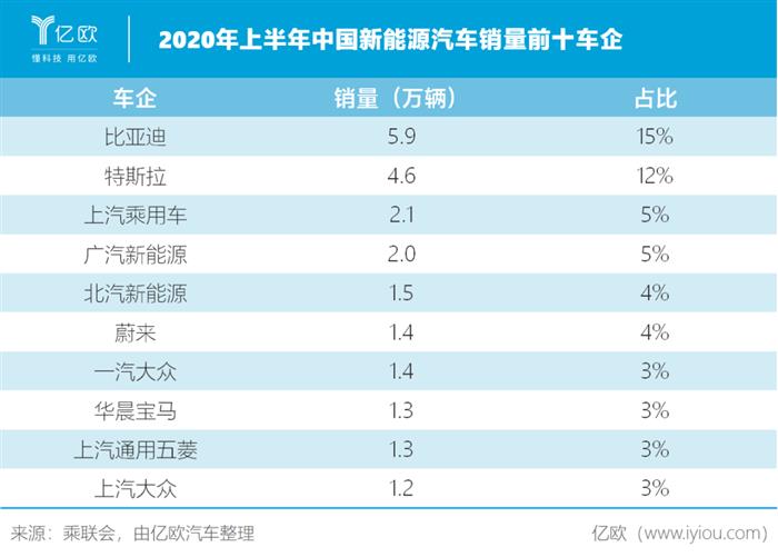 紧抱中国“市场”，三个大众如何分天下？