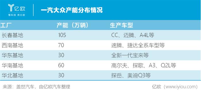 紧抱中国“市场”，三个大众如何分天下？