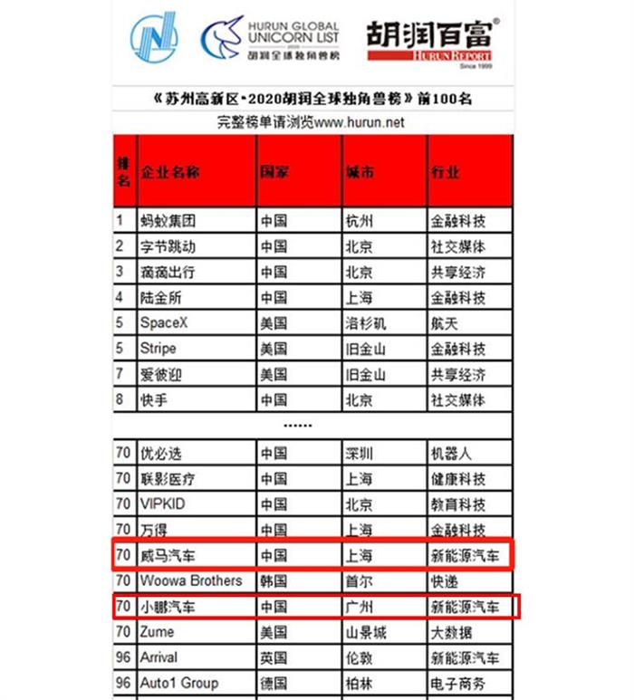 威马，威马,汽车销量