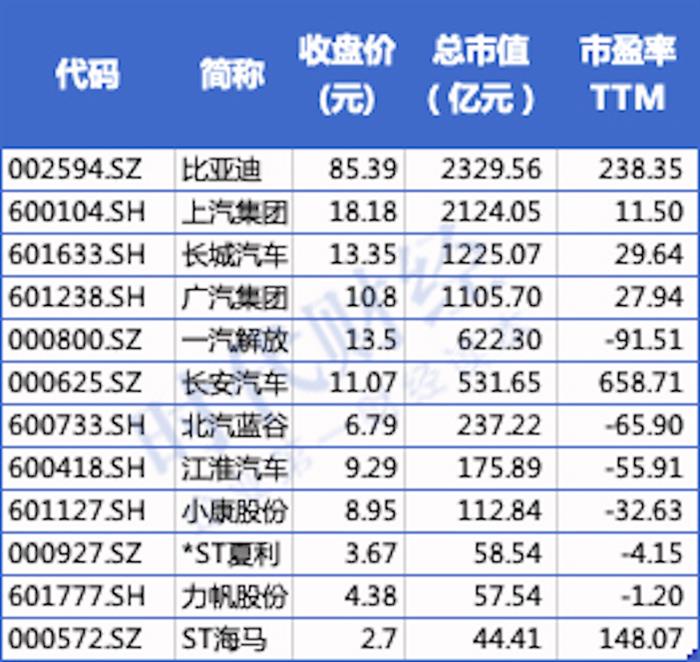 长城汽车，长安汽车，比亚迪，比亚迪,特斯拉,汽车销量