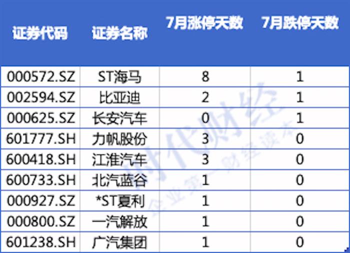 长城汽车，长安汽车，比亚迪，比亚迪,特斯拉,汽车销量