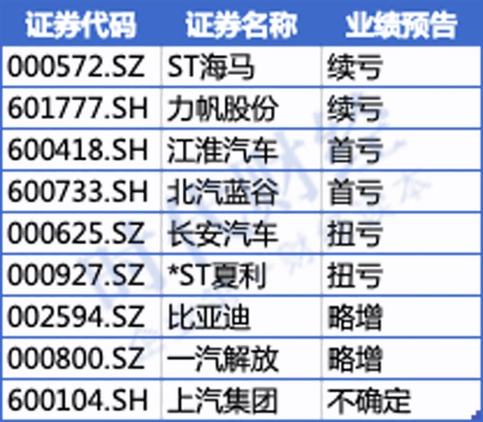 长城汽车，长安汽车，比亚迪，比亚迪,特斯拉,汽车销量