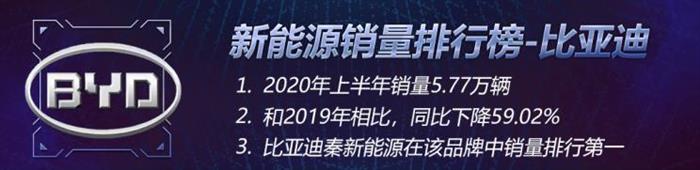 新车，销量，比亚迪，特斯拉，新能源车销量，比亚迪,7月汽车销量,新能源汽车,特斯拉,汽车销量排行