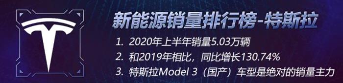 新车，销量，比亚迪，特斯拉，新能源车销量，比亚迪,7月汽车销量,新能源汽车,特斯拉,汽车销量排行