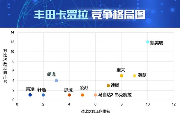 销量，轩逸，卡罗拉，卡罗拉,汽车销量