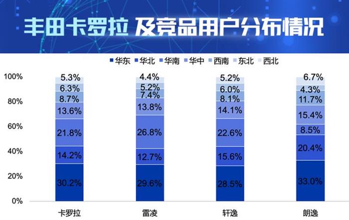 销量，轩逸，卡罗拉，卡罗拉,汽车销量