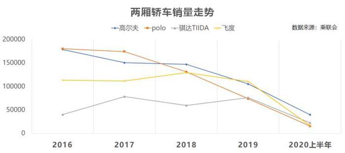 销量，高尔夫,汽车销量