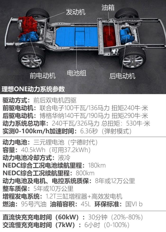 SUV，蔚来，电池，新能源汽车