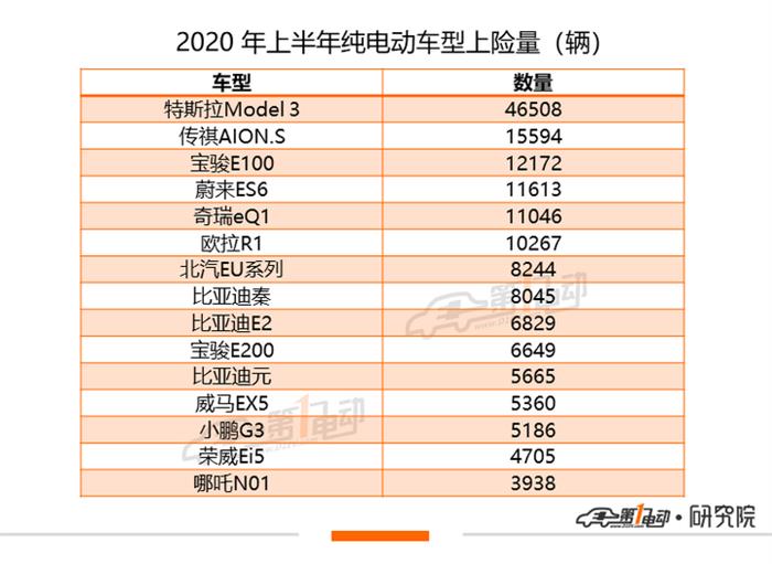 销量，特斯拉，特斯拉,新能源汽车,汽车销量,电动汽车
