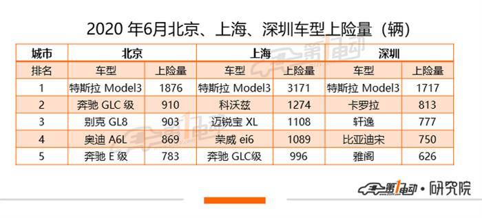 特斯拉半年狂揽8亿补贴