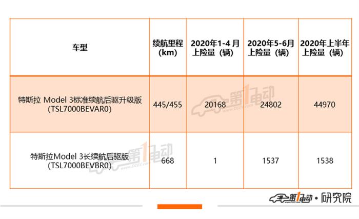 销量，特斯拉，特斯拉,新能源汽车,汽车销量,电动汽车