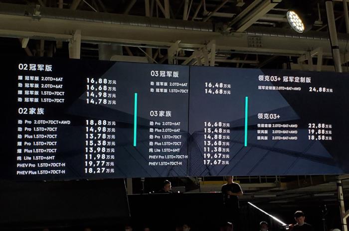 领克累计销量突破30万辆，增推02、03冠军版上市