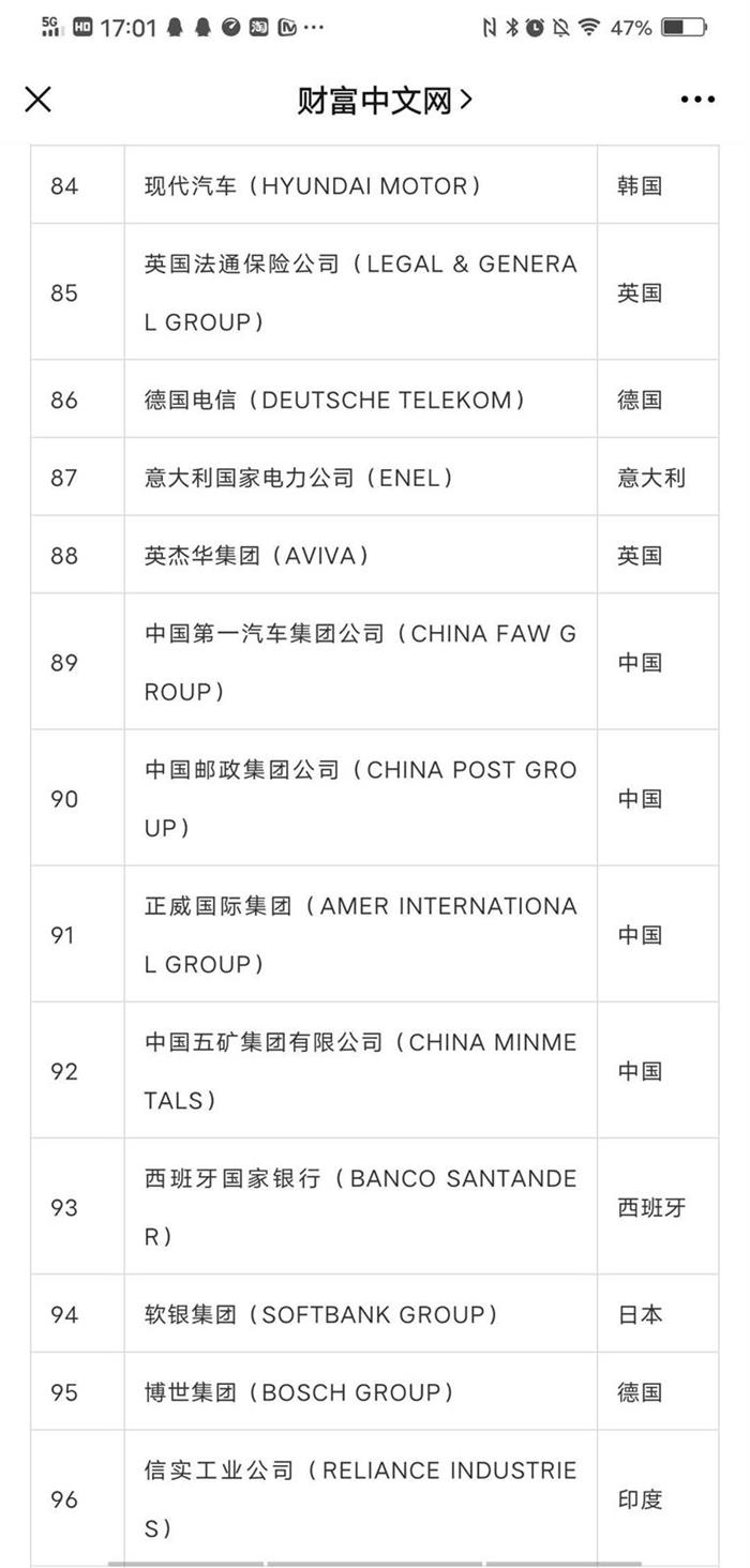 《财富》500强公布中国车企缘何排名齐下滑？