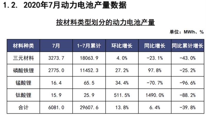 产量，电池，新能源汽车