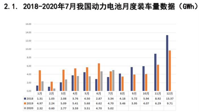 产量，电池，新能源汽车