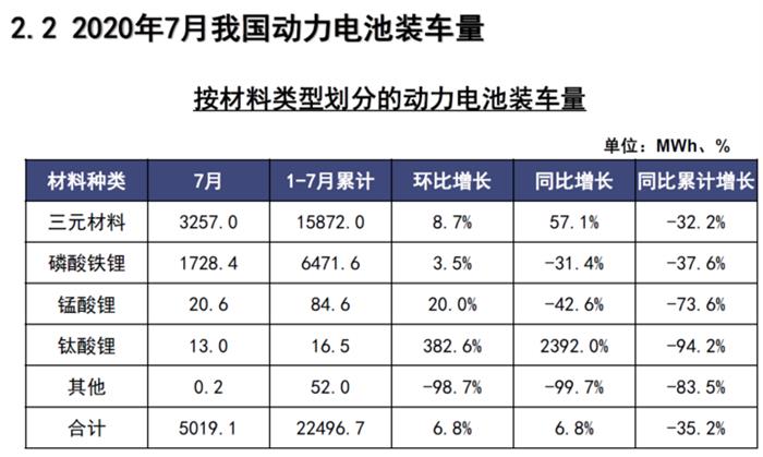 产量，电池，新能源汽车