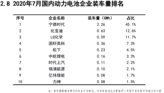 产量，电池，新能源汽车