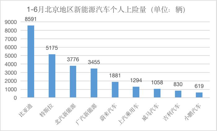 10亿消费券，BEIJING汽车“死磕”北京