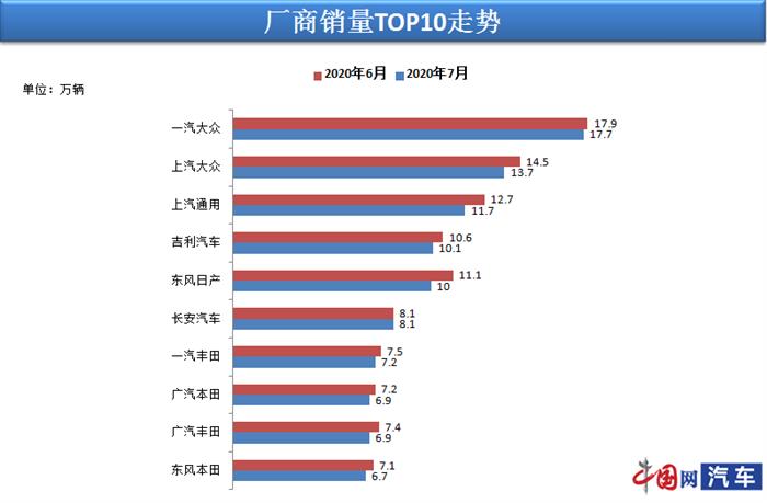 销量，7月汽车销量，7月汽车销量,新能源汽车