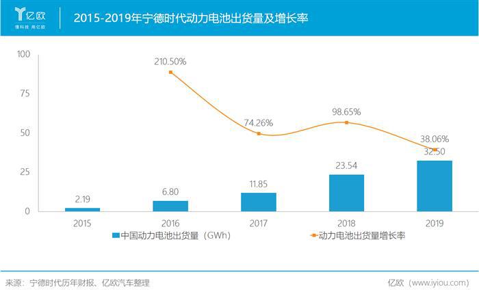 市值4500亿，宁德时代还有提升空间吗？丨宁德时代系列研究