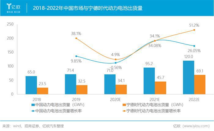 市值4500亿，宁德时代还有提升空间吗？丨宁德时代系列研究
