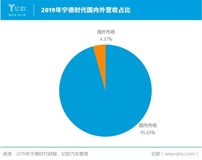 宁德时代，电池，宁德时代,新能源汽车