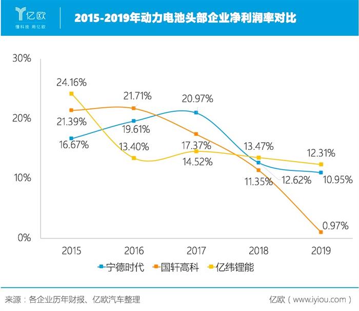 宁德时代，电池，宁德时代,新能源汽车