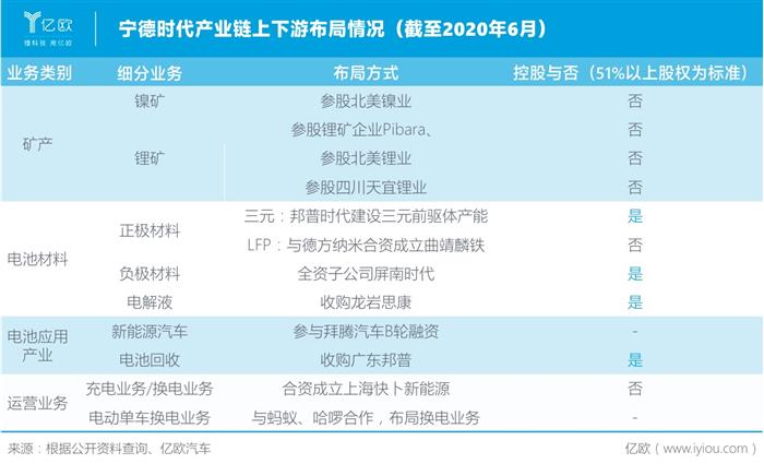 宁德时代，电池，宁德时代,新能源汽车