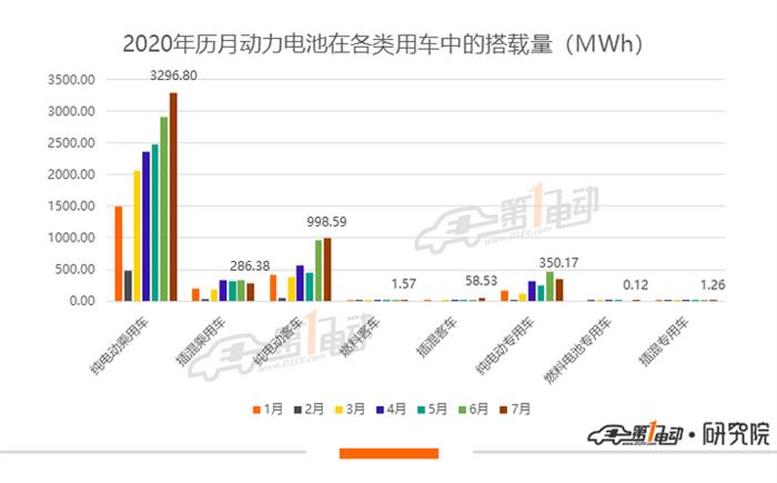 比亚迪，宁德时代，电池，宁德时代,新能源汽车,威马