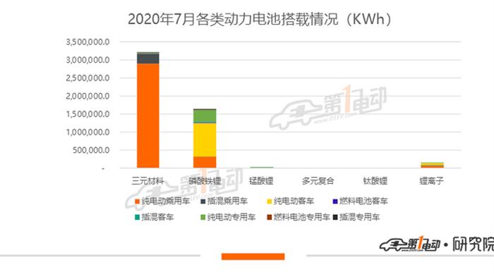 比亚迪，宁德时代，电池，宁德时代,新能源汽车,威马