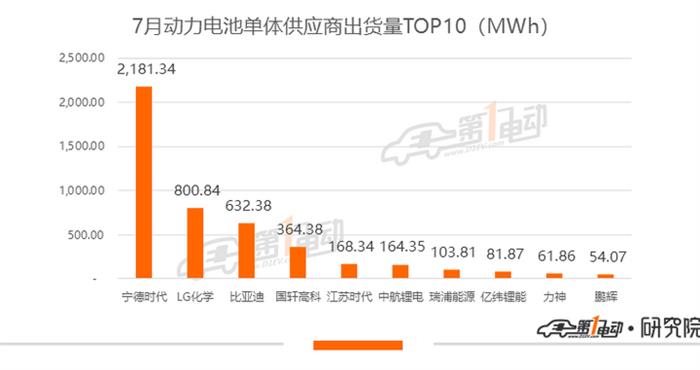 比亚迪，宁德时代，电池，宁德时代,新能源汽车,威马