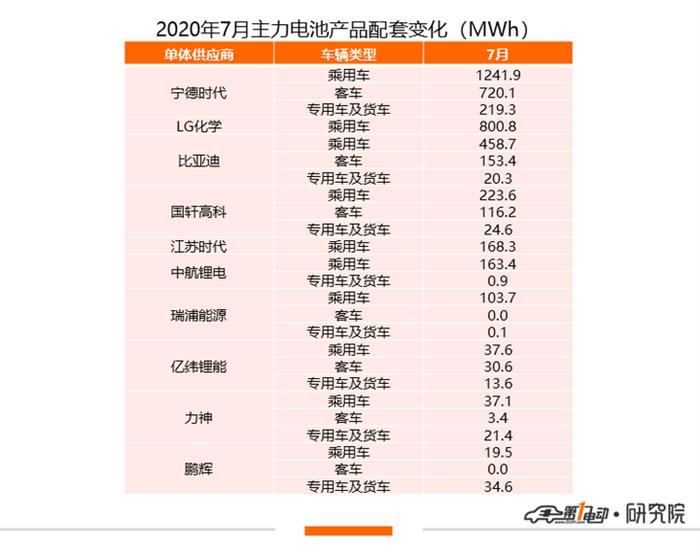 比亚迪，宁德时代，电池，宁德时代,新能源汽车,威马