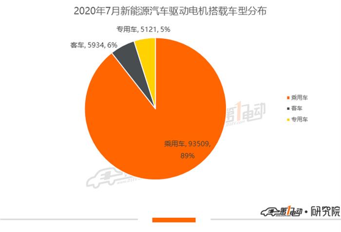 7月电机排行榜：宏观MINI EV助力宁波双林跻身TOP3