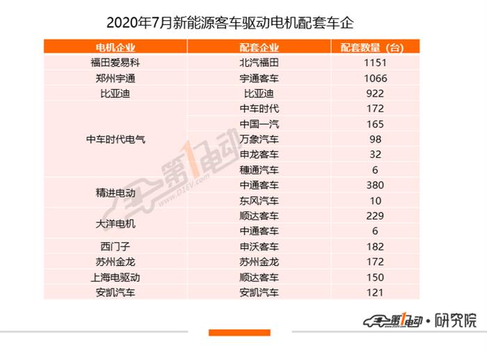 7月电机排行榜：宏观MINI EV助力宁波双林跻身TOP3