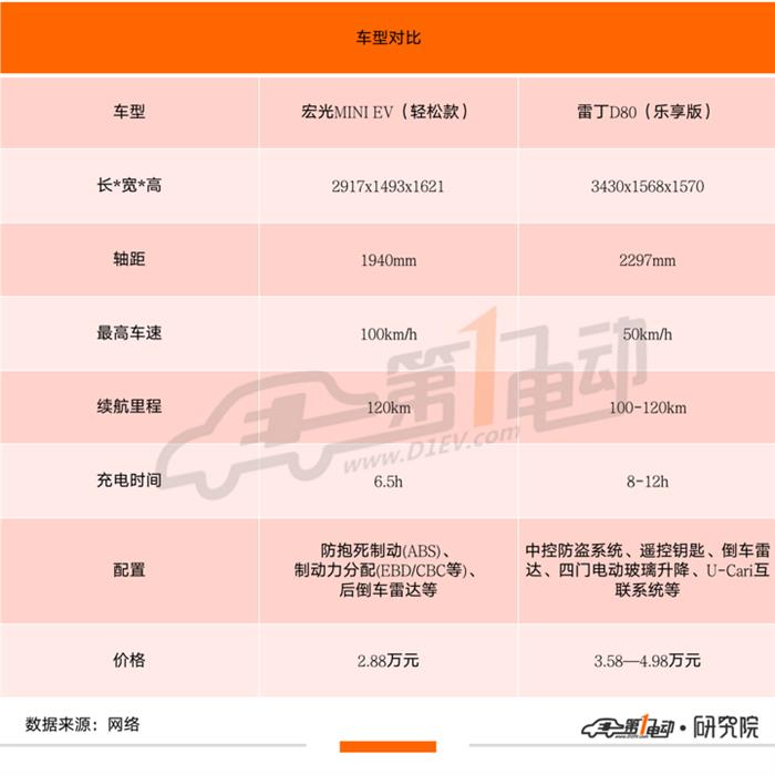 市场腰斩、正规军袭来，低速电动车市场将何去何从？