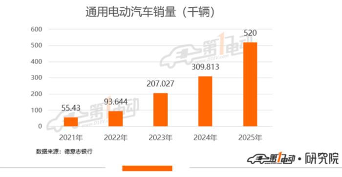 电动汽车，电动汽车,特斯拉